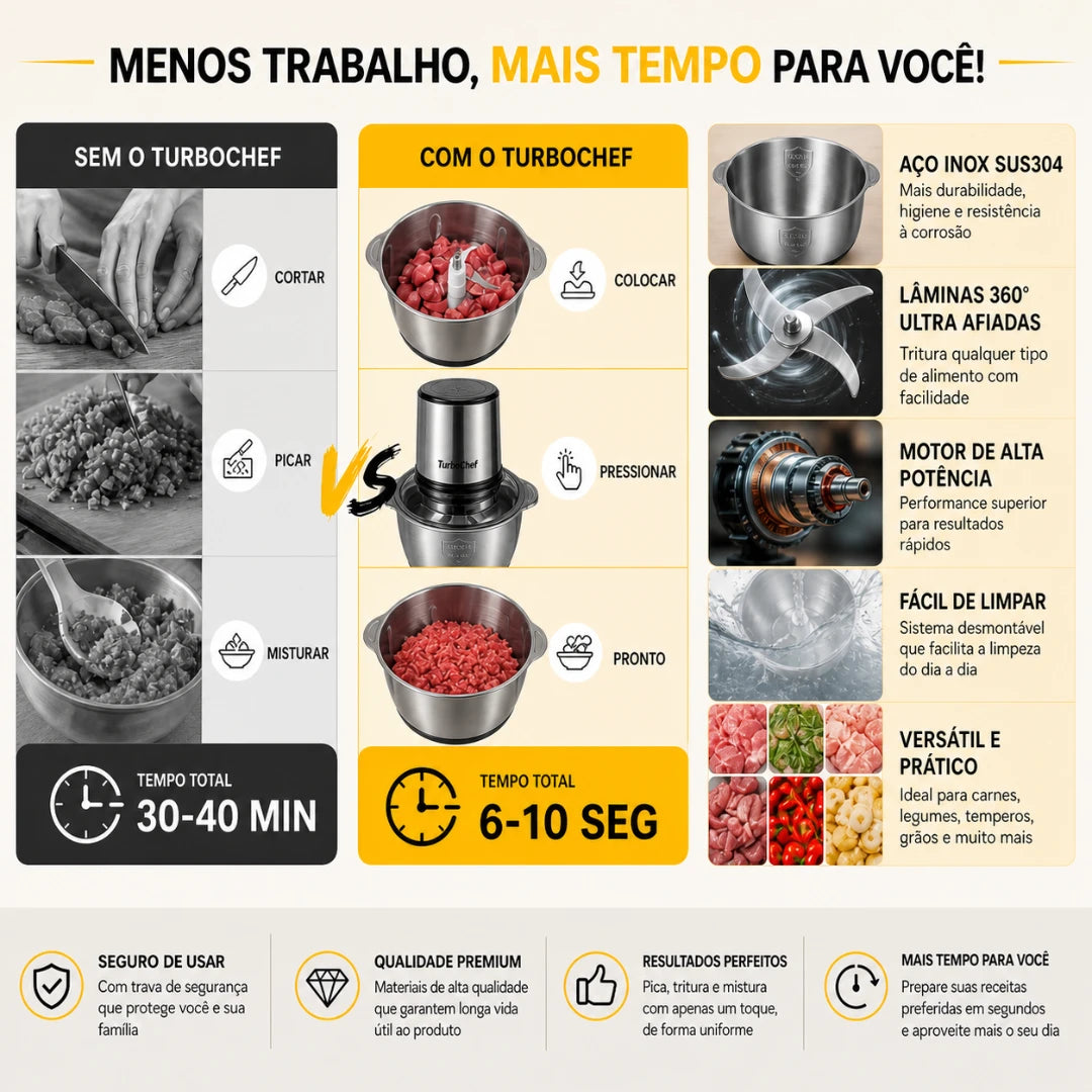 TurboChef Pro™ – Triturador Elétrico Multifuncional